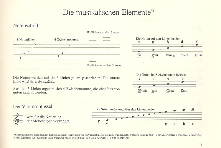 Orgelschule zum Selbstunterricht
