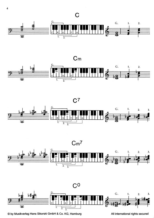 Akkorde im Überblick: Handbuch