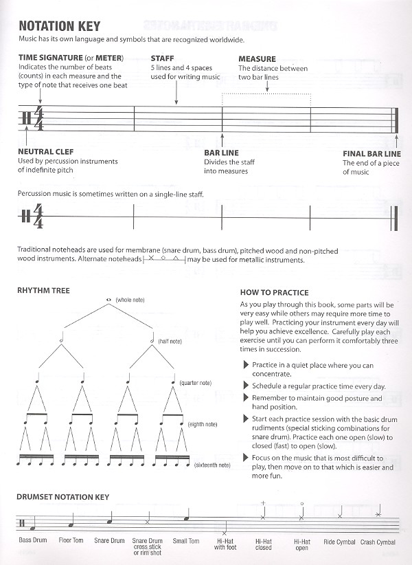 Drumset Manuscript Paper 8 Staves per Page