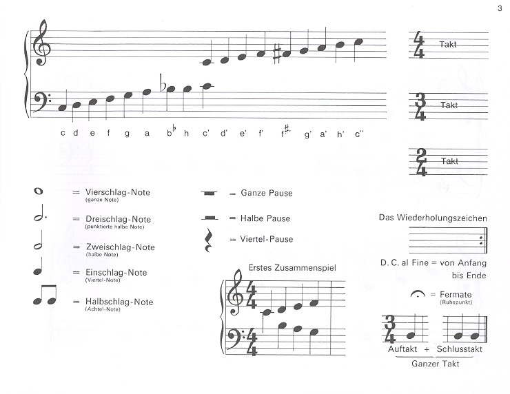 Kleine Finger am Klavier Band 3
