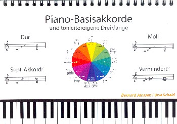 Piano-Basisakkorde und tonleitereigene Dreiklänge