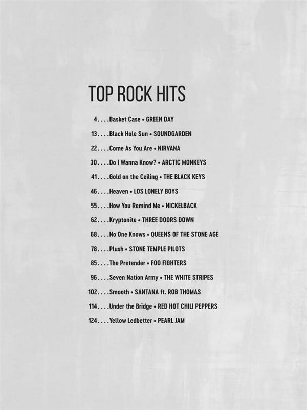 Deluxe Guitar Playalong vol.1 - Top Rock Hits (+Online Audio)