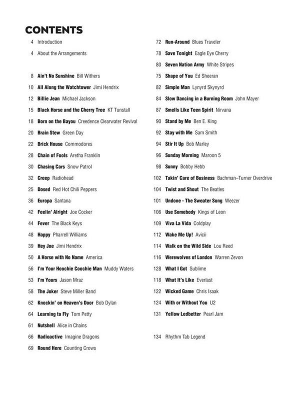 Looper Pedal Guitar: