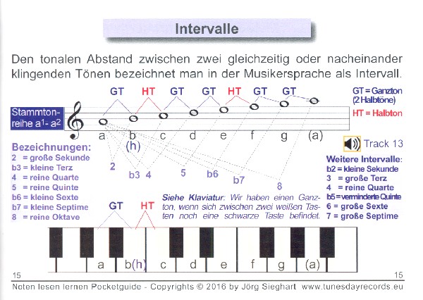 Pocketguide - Noten lesen lernen für Anfänger (+MP3-Download)