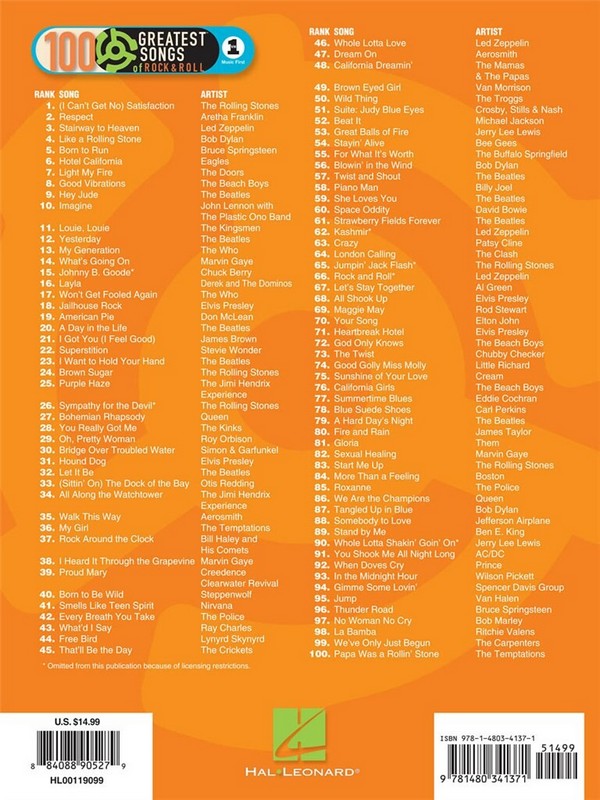 VH1's greatest Songs of Rock and Roll: