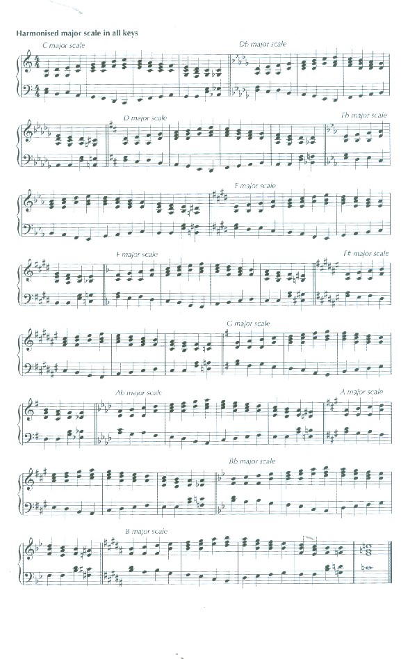 Choral & Vocal Warm-Ups for Pianists (en)