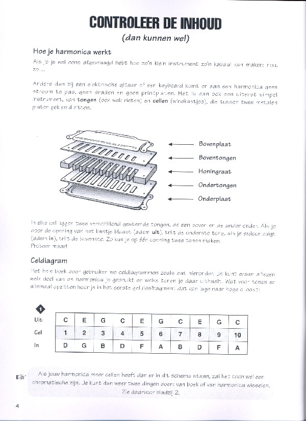 FastTrack -  harmonica vol.1 (+CD)
