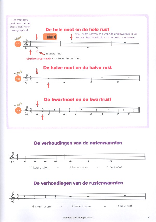 Easy Steps vol.1 (+DVD + 2CD's)