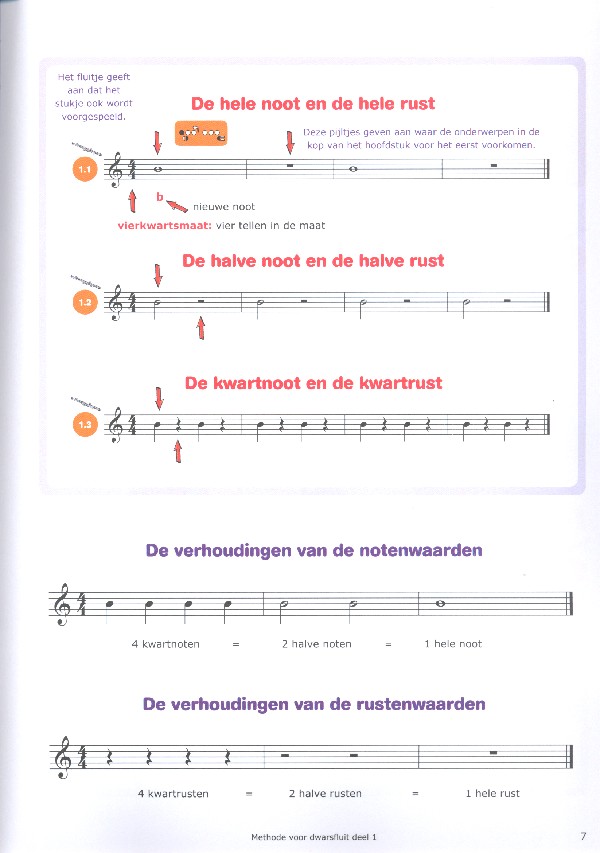 Easy Steps vol.1 (+DVD + 2 CD's)