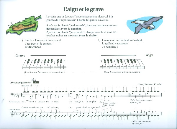 Méthode de piano Hal Leonard vol.1 - Lecons