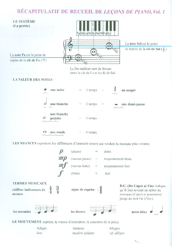 Méthode de piano Hal Leonard vol.2 - Lecons