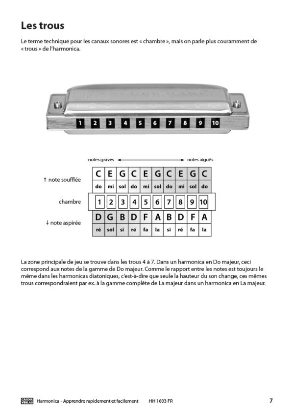 HH1603 Apprendre rapidement et facilement (+MP3-CD):