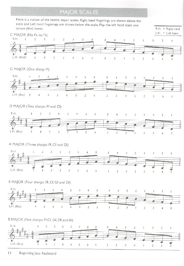 Beginning Jazz Keyboard (+DVD +Online Access)