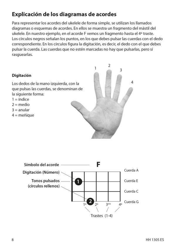 HH1305ES Ukelele - Aprende rápida y fácilmente (+DVD)