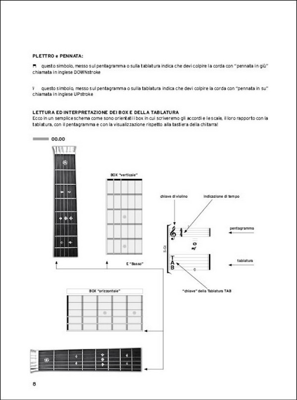 ML3804 Corso intermedio Fingerboard vol.1 (+Online):