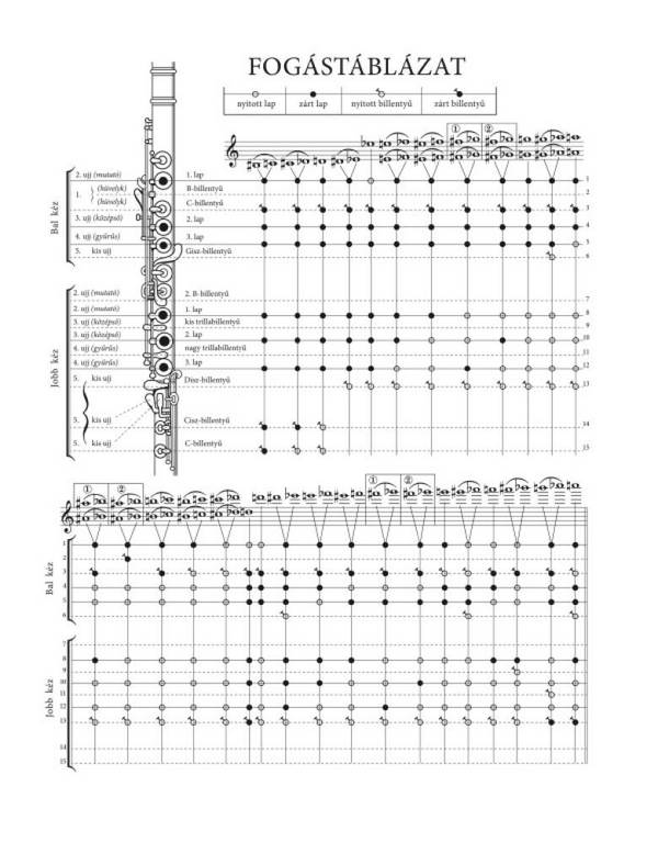 Tonleiterschule Band 1