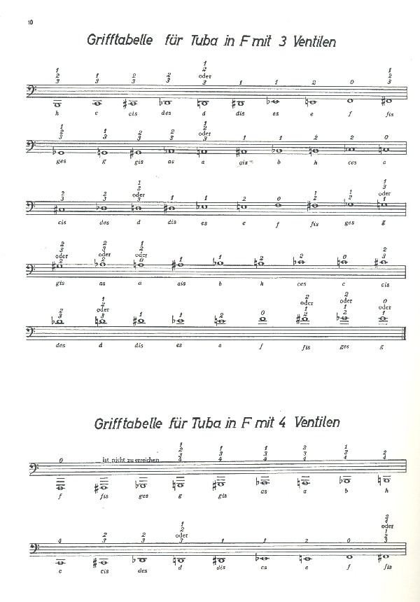 Neue Schule für Tuba in F und Es