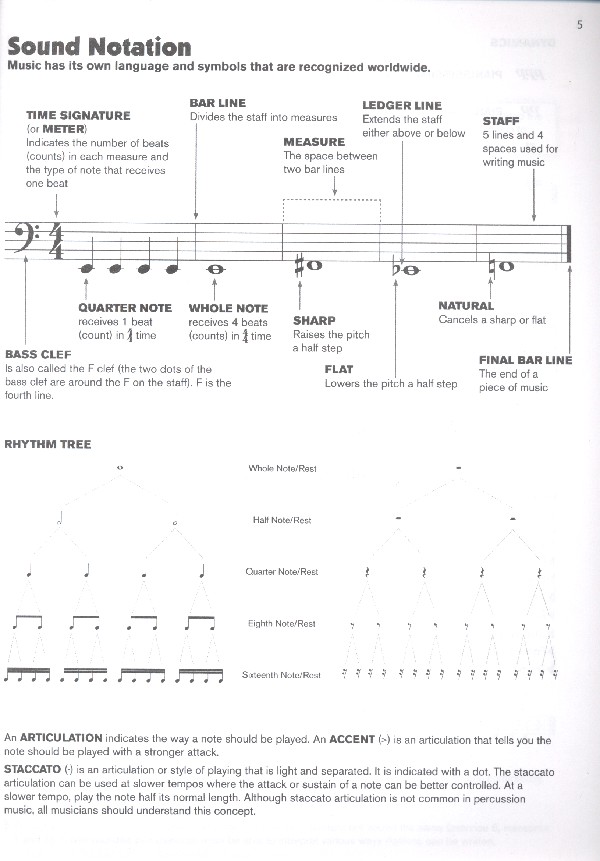 Sound Percussion (+online media)