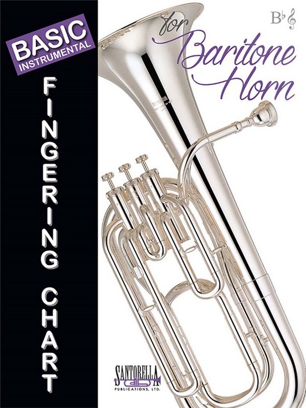 Basic Fingering Chart