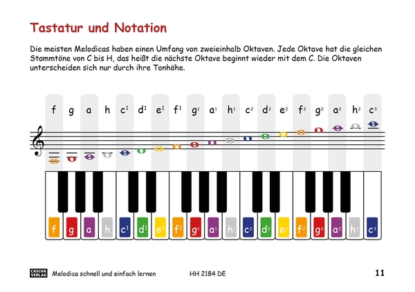 Melodica schnell und einfach lernen (+QR-Code)