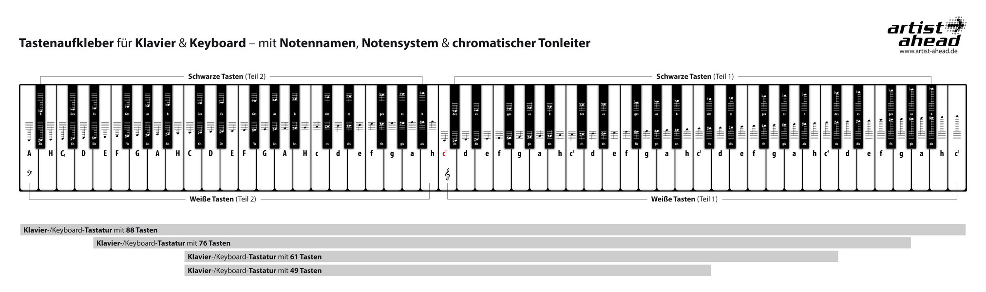 Notenaufkleber für Klavier und Keyboard 
