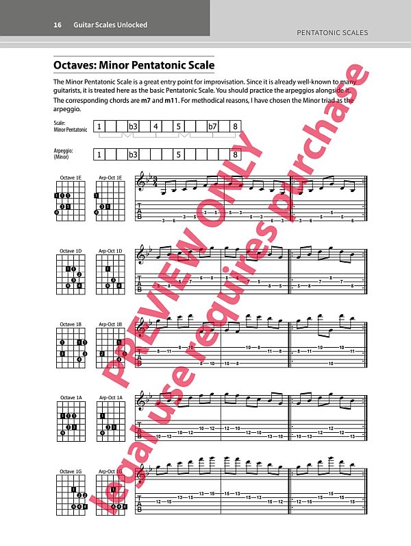 Guitar Scales Unlocked (+Online-Audio+Video)