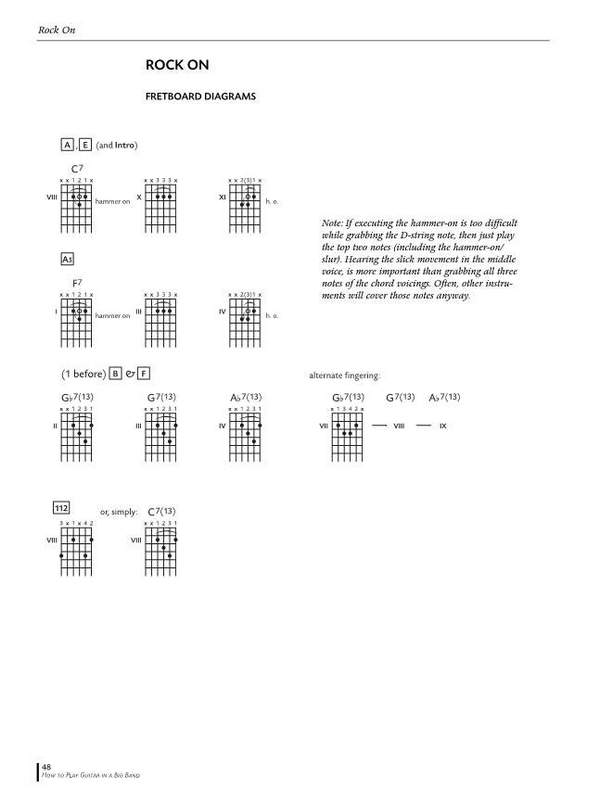 How to play Guitar in a Big Band (+CD)