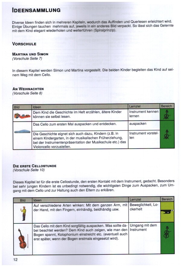 Zauber der Musik - entdeckt mit dem Cello - Leitfaden
