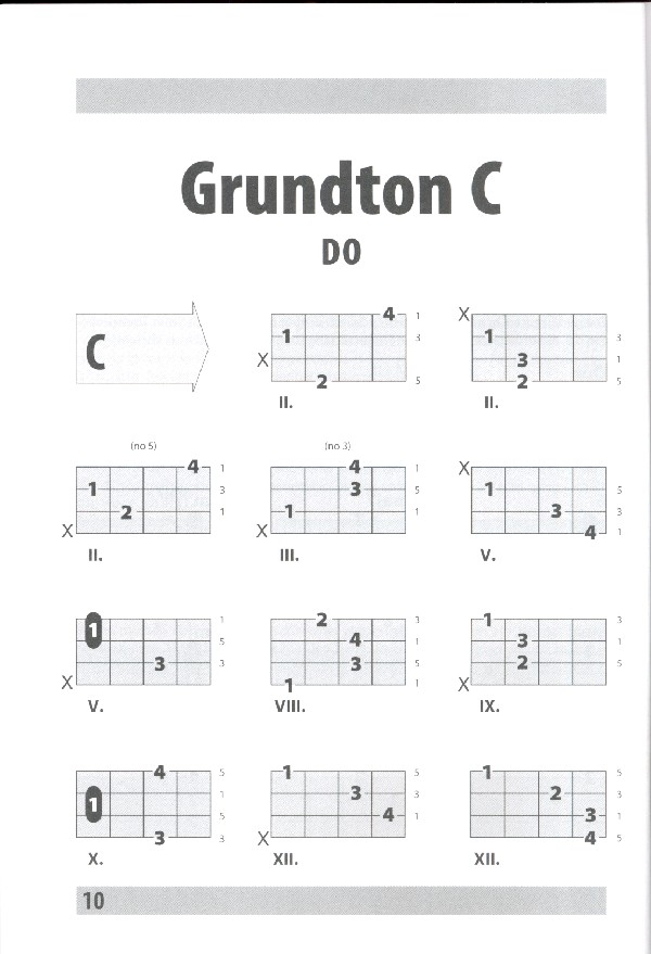 Die Baßtabelle: Grifftabelle für Bass-Gitarre