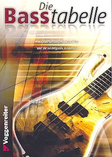 Die Baßtabelle: Grifftabelle für Bass-Gitarre