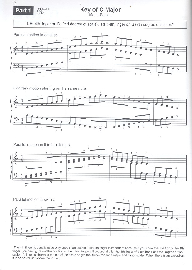 Basix Scales and Arpeggios (+CD):