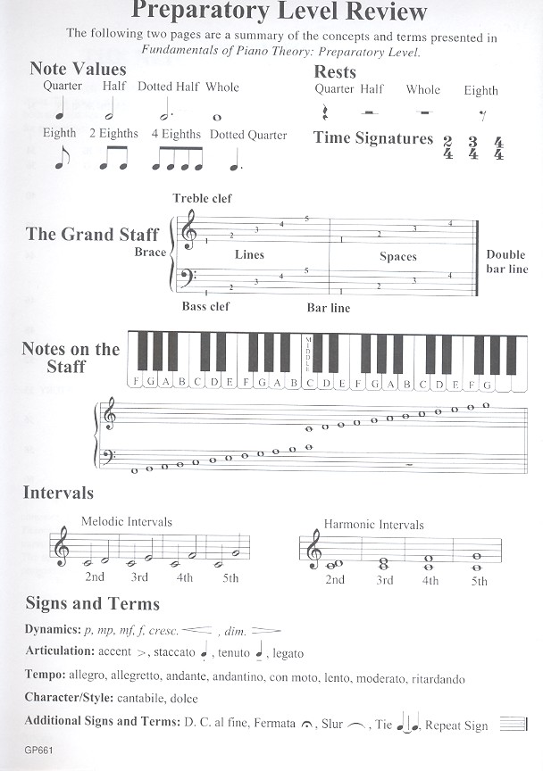 Fundamentals of Piano Theory