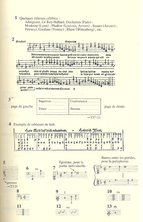 Aide-memoire du Contrepoint du XVIe siècle -(frz)
