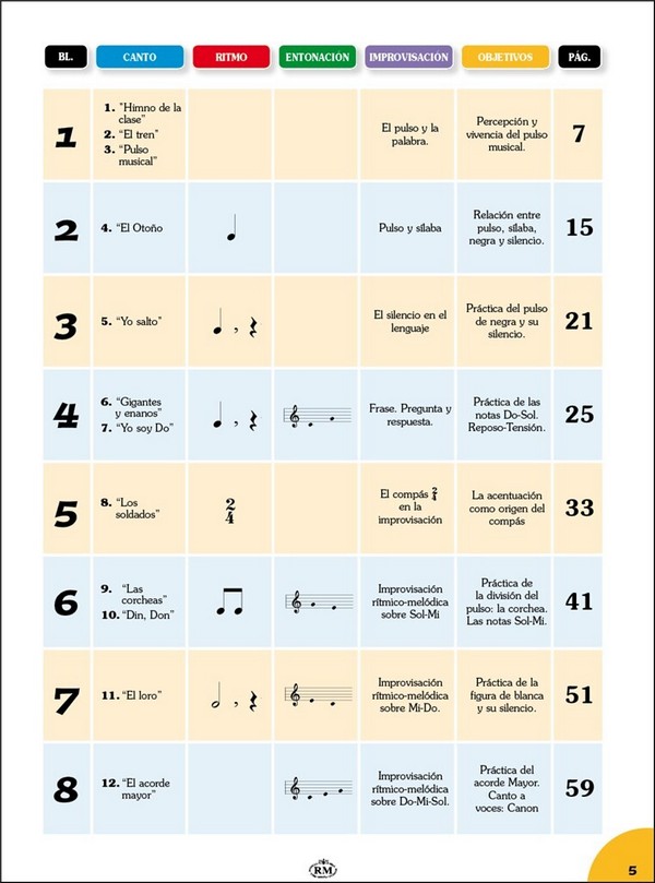 Cuadernos de lenguaje vol.1a (span)