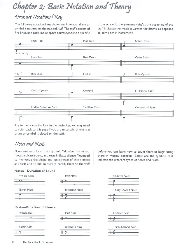 The total Rock Drummer (+CD):