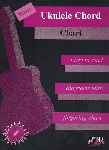 Basic Ukulele Chord Chart