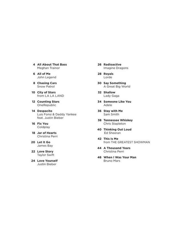 Top Hits - Really Easy Guitar