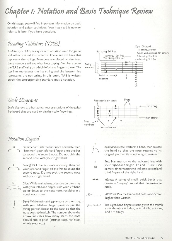 The total Shred Guitarist (+CD):