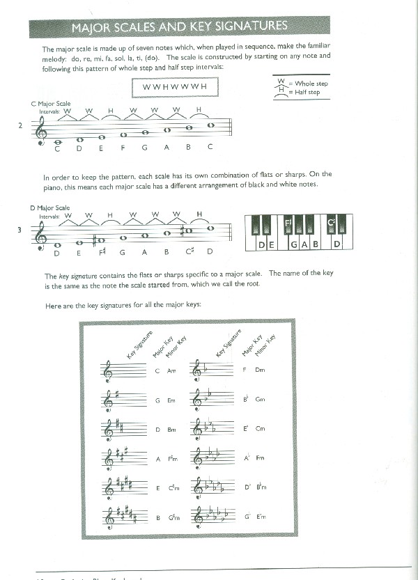 Blues Keyboard (+CD): Complete edition