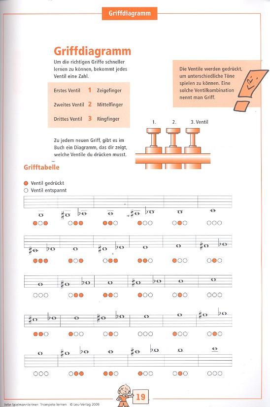 Trompete lernen (+CD) Die Anfängerschule