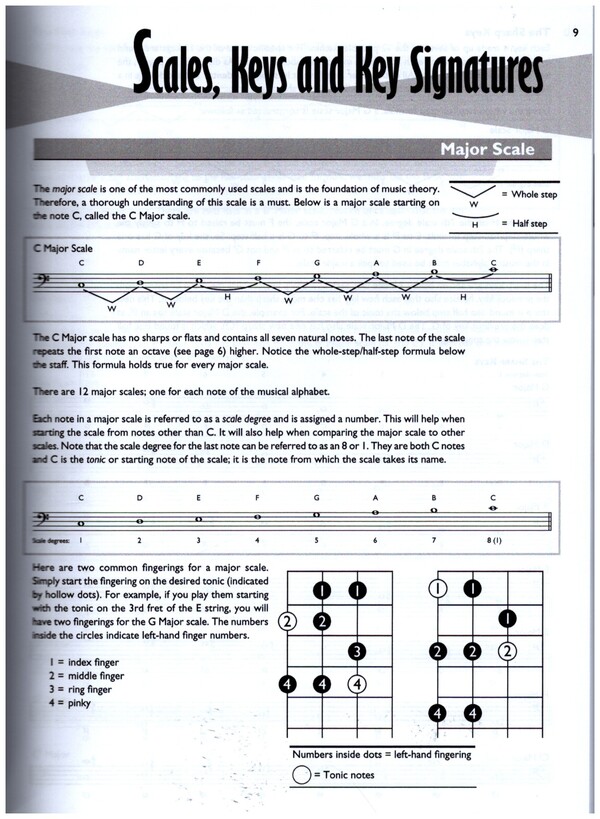 Bass Chord Encyclopedia (+CD)