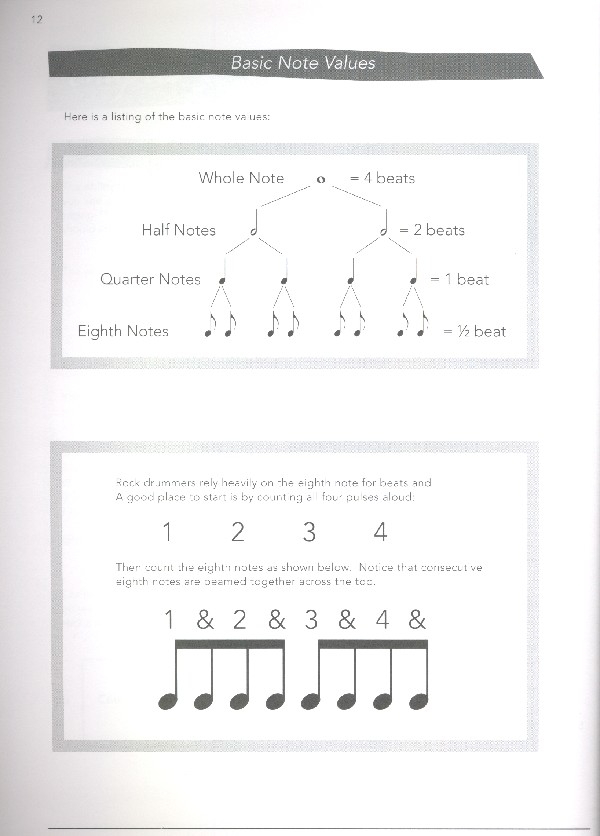 Rock Drums for Beginners (+CD)