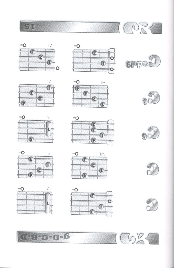 Banjo Grifftabelle Über 1300 Akkorde