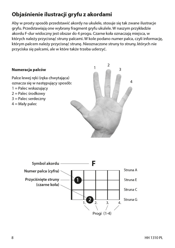 Ukelele - Ukulele naucz sie grac szybko i latwo