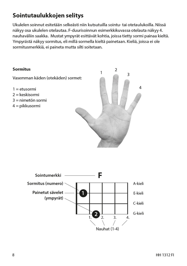 Ukelele - Ukulele helposti ja yksinkertaisesti