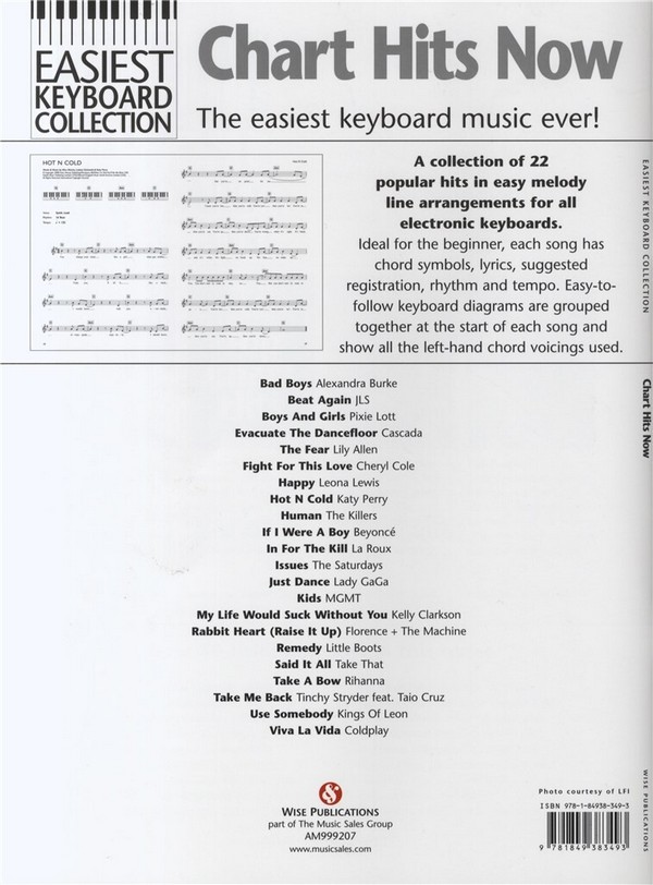 Chart Hits now: for keyboard