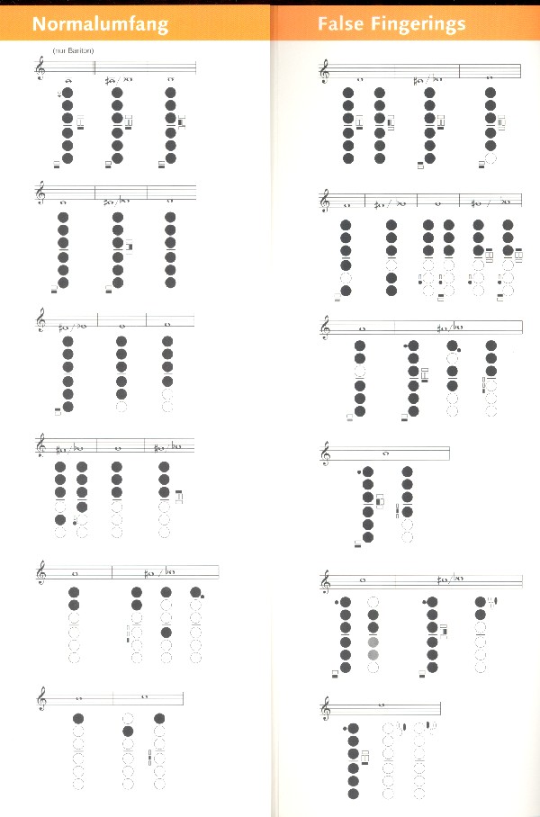 Saxophon-Spicker (Set mit 12 Stk)