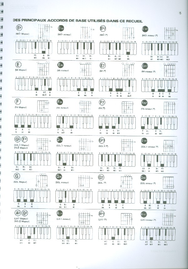 Super Top 50 Hits vol.1: songbook