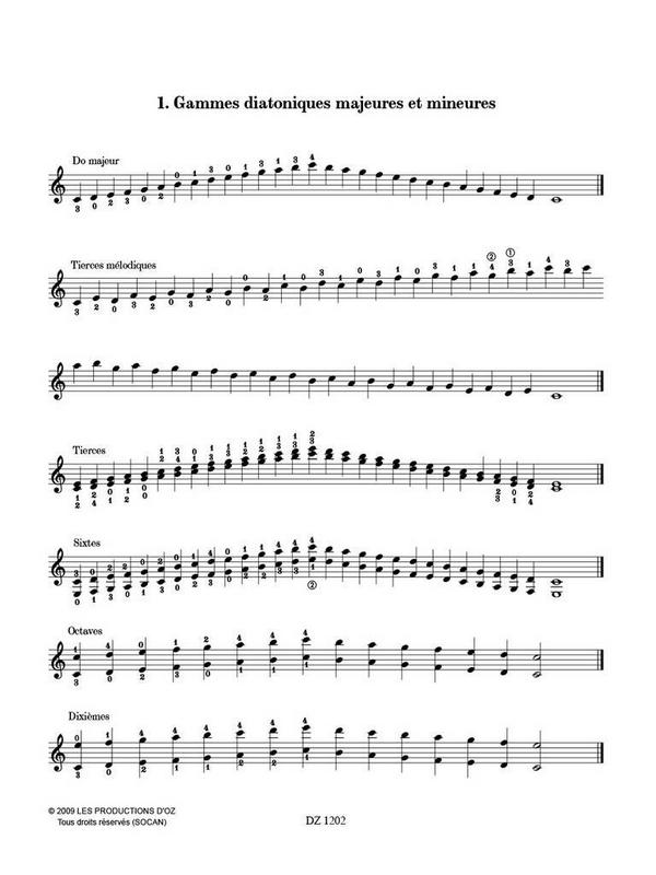 Des gammes sur la guitare pour guitare