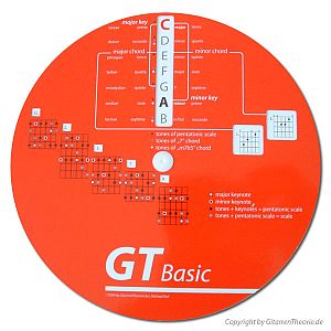 Drehscheibe GT Basic für Gitarristen